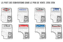 [Infographie] Presse : les grosses étrennes de l’État